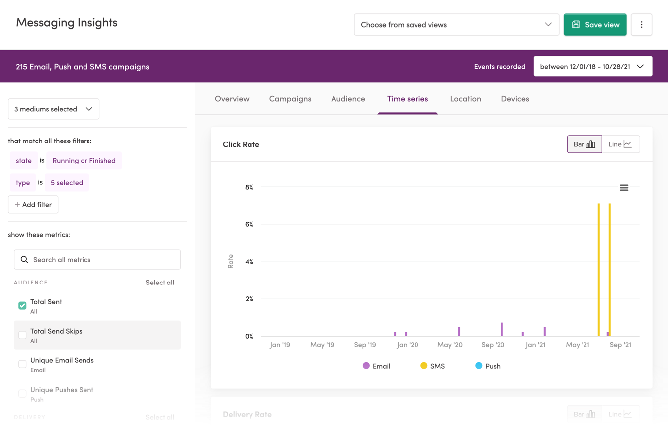 Time series Tab