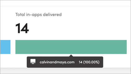 App-by-app metric breakdown in Campaign Analytics