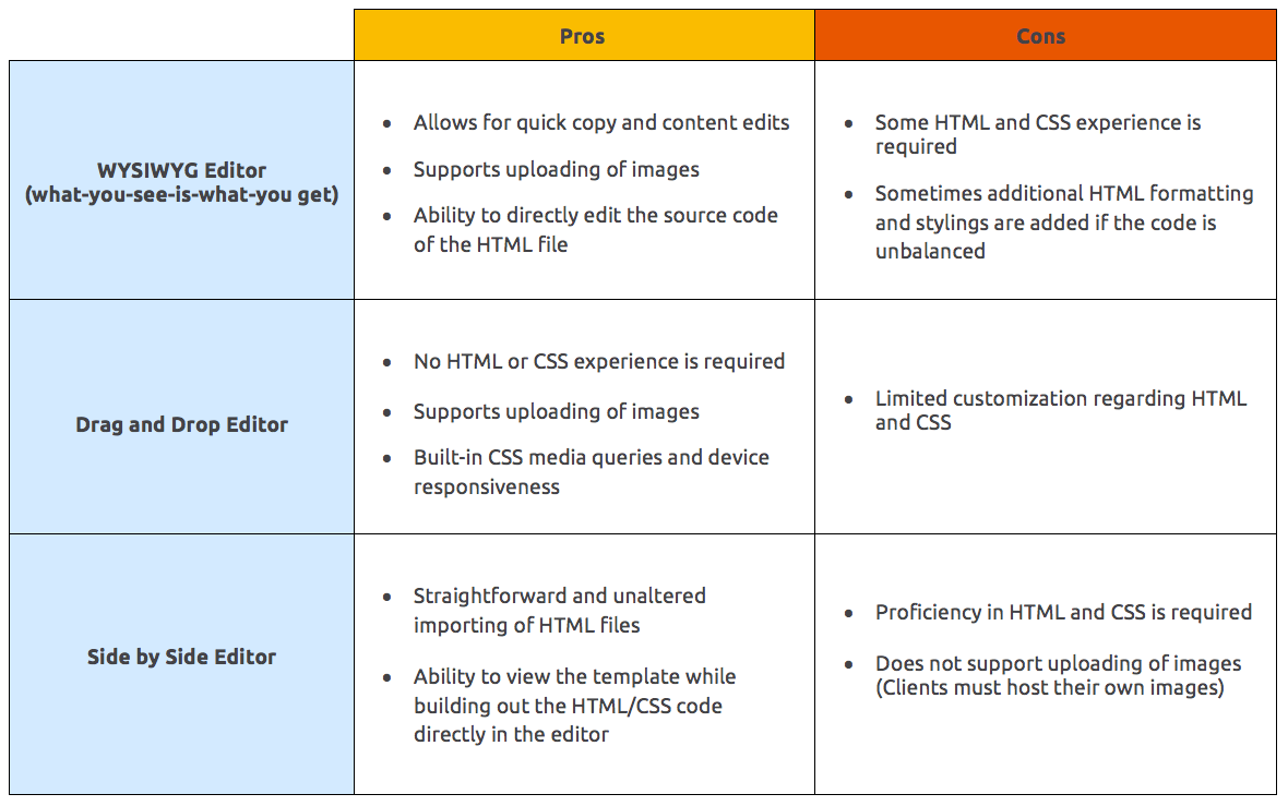 pdf editor software comparison