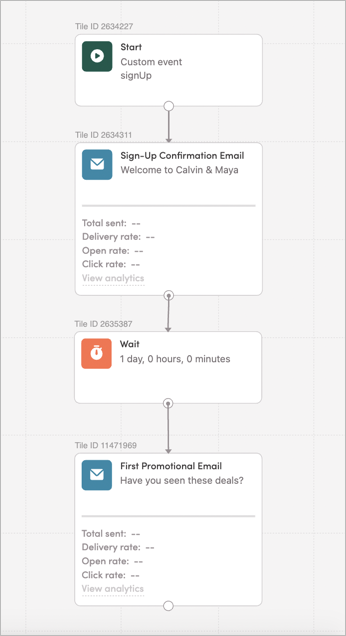 Waiting 24 hours to send users a promo message