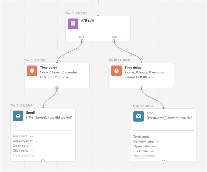 Example AB split use case