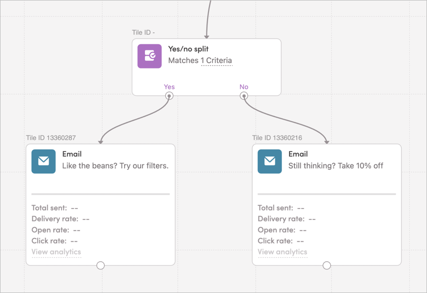 Cross-selling a product to users who've already purchased