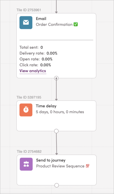 Send to Journey example use case