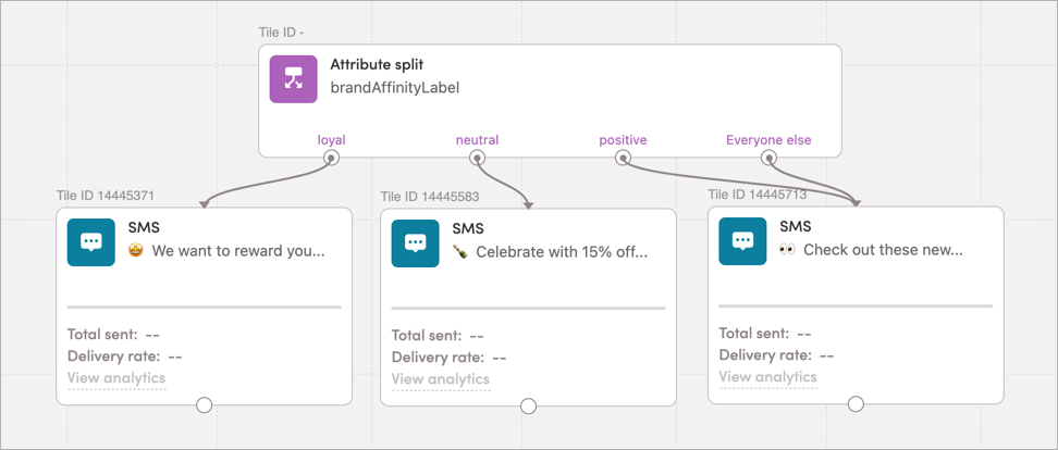 Splitting a journey on brandAffinityLabel