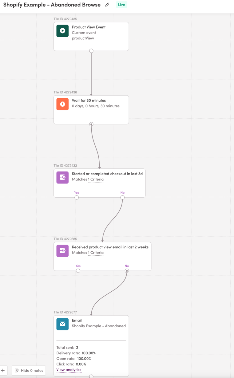 Browsing session abandonment journey
