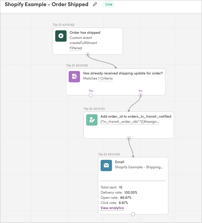 Sending shipment and delivery updates