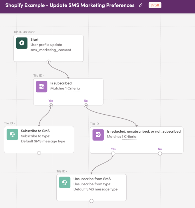 Updating a user's SMS marketing preferences