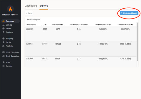 Email Analytics in LiftIgniter