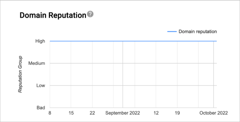 Domain Reputation Report