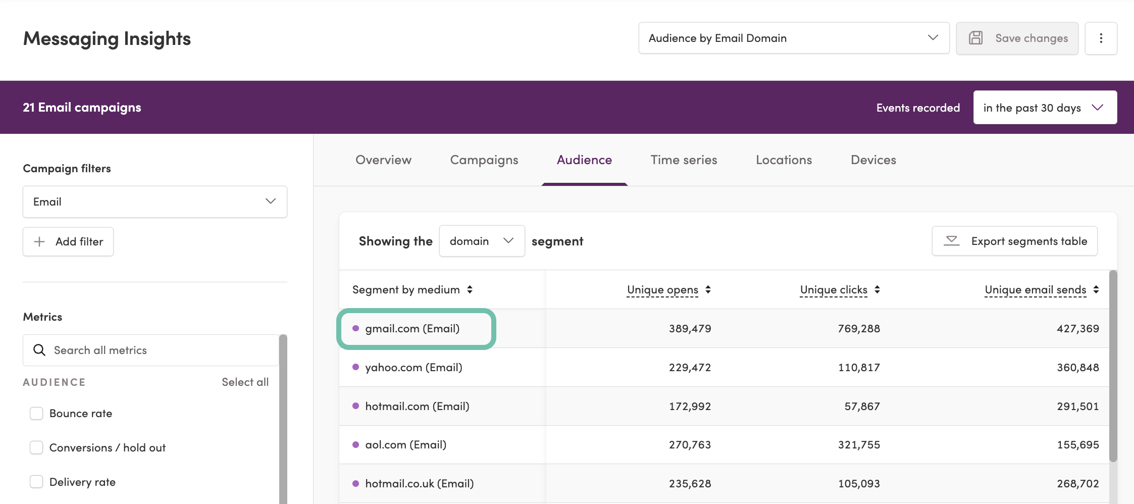 Audience insights for users with Gmail domain