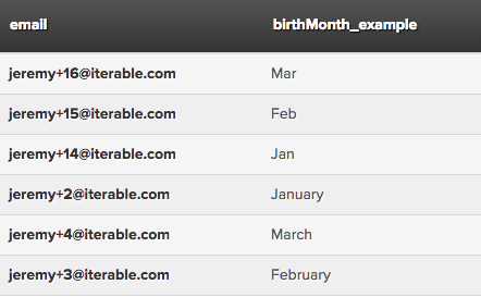 Example birthday match results