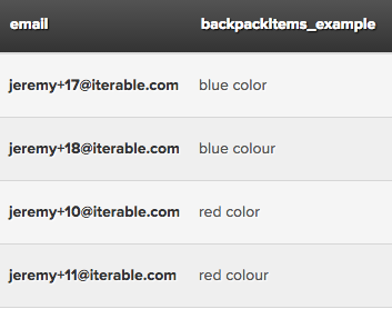 Regular expression matches