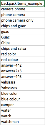 Sample food data to match with regular expressions