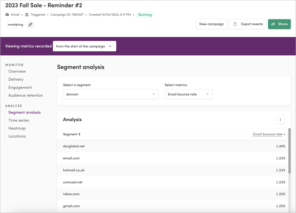 Segment Analysis by Domain