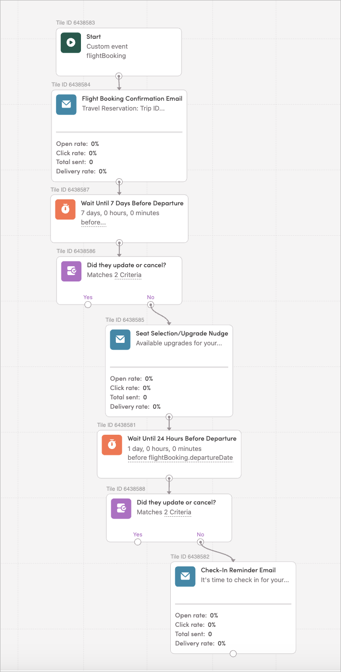Example flight booking confirmation sequence