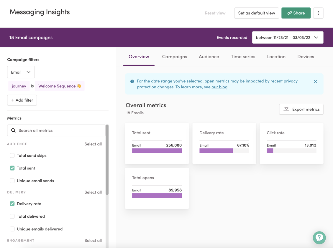 The Messaging Insights page