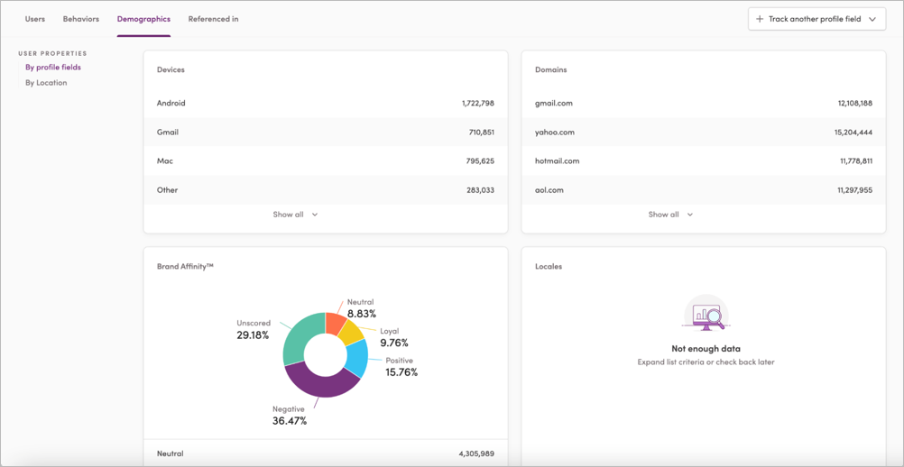 "Viewing audience insights"
