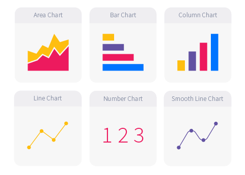 Various Metric chart types