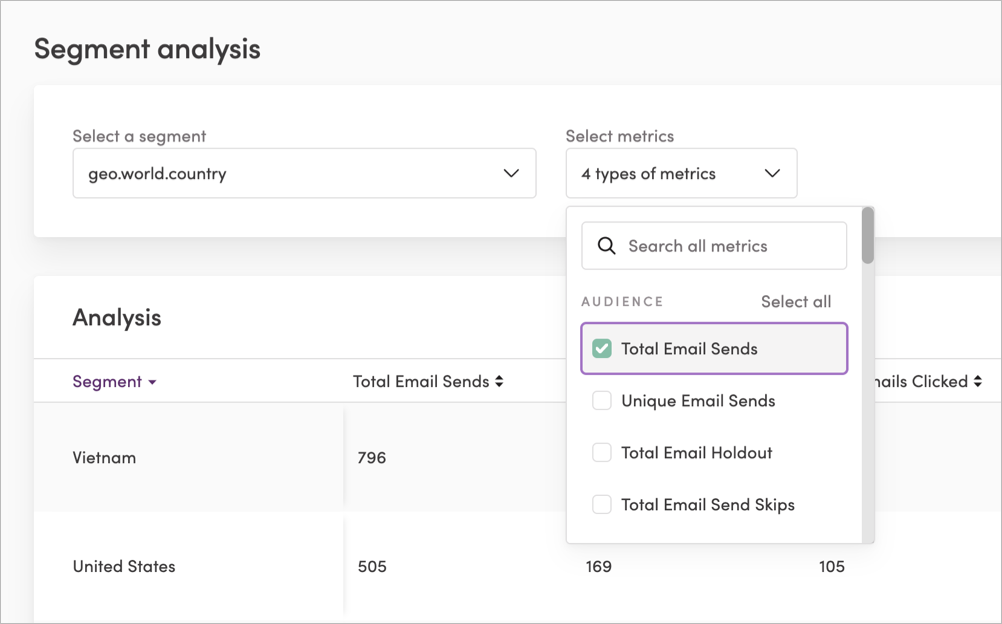 Viewing Campaign Analytics – Iterable Support Center