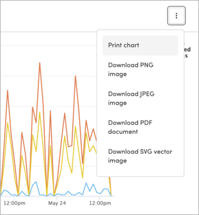 Downloading a chart