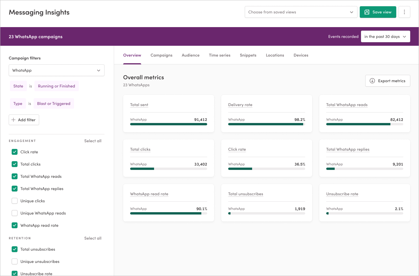 Viewing WhatsApp performance data in Messaging Insights