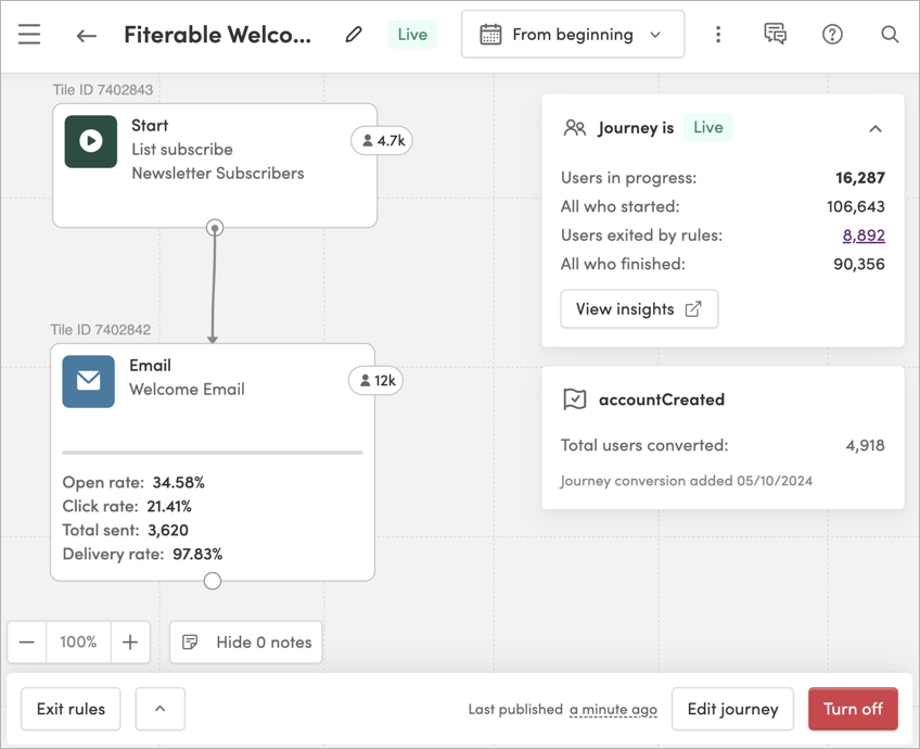 Viewing journey conversions