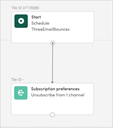 Basic journey to unsubscribe repetitive soft bounces