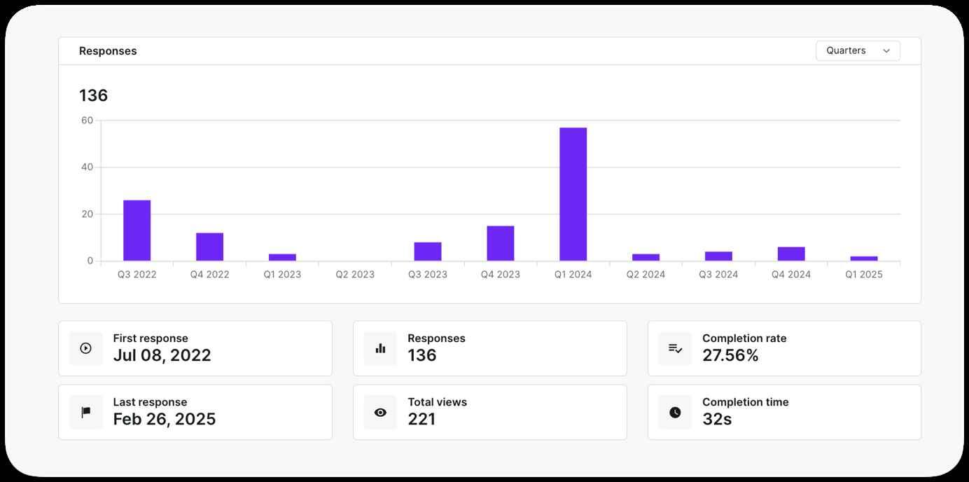 The Analyze tab