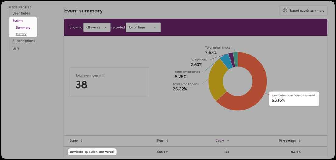 Viewing a user's event summary