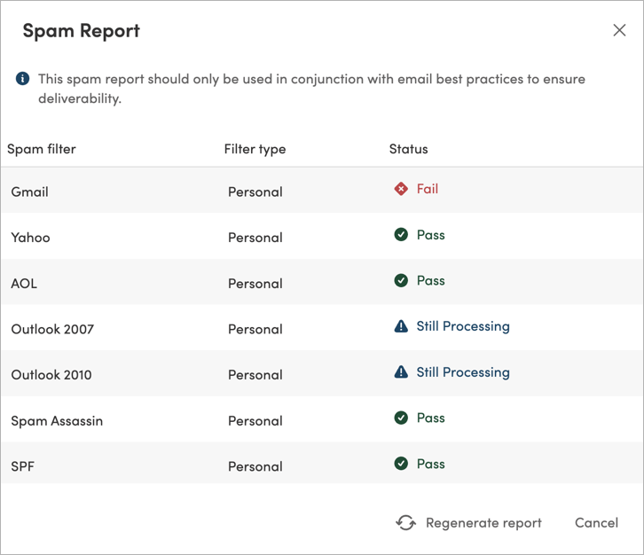 Example of a Spam Report