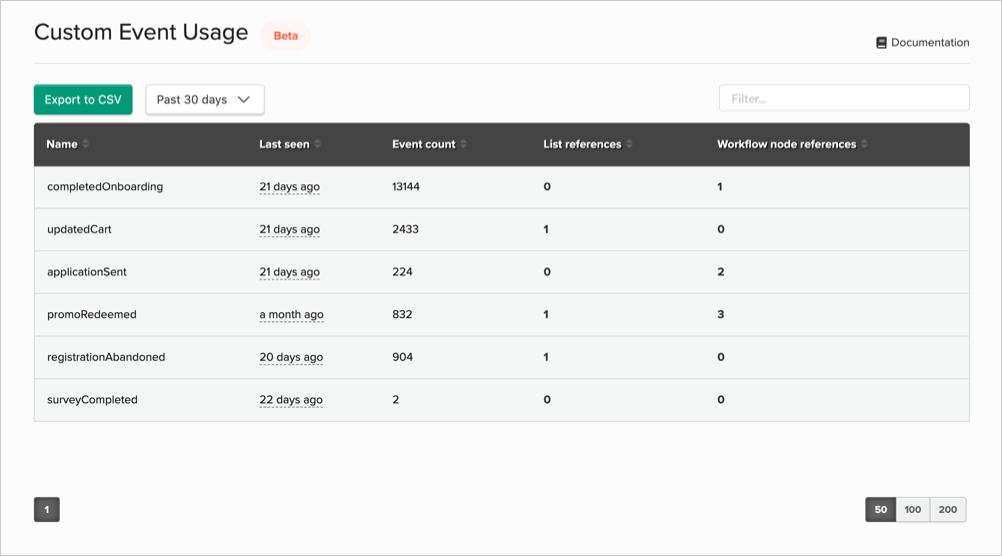 Custom Event Usage screen