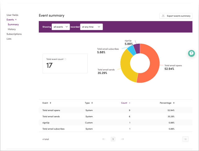 Events listed on a user profile