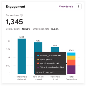 Conversion metrics on Engagement card