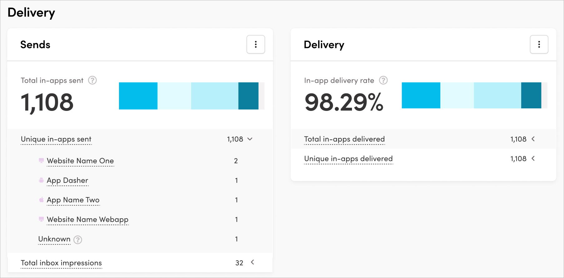 Viewing Campaign Analytics – Iterable Support Center