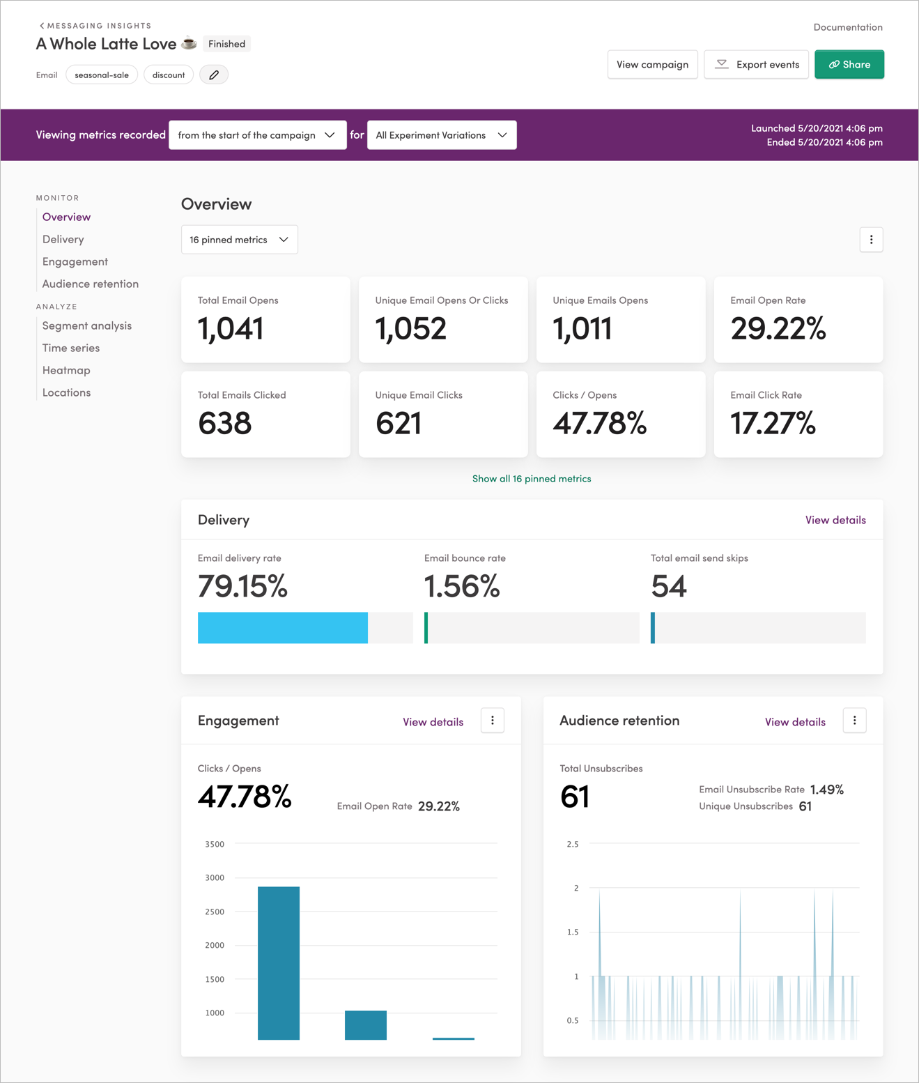 The Campaign Analytics page