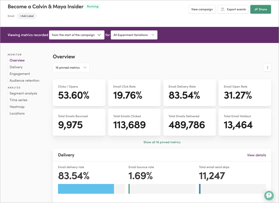The Campaign Analytics page