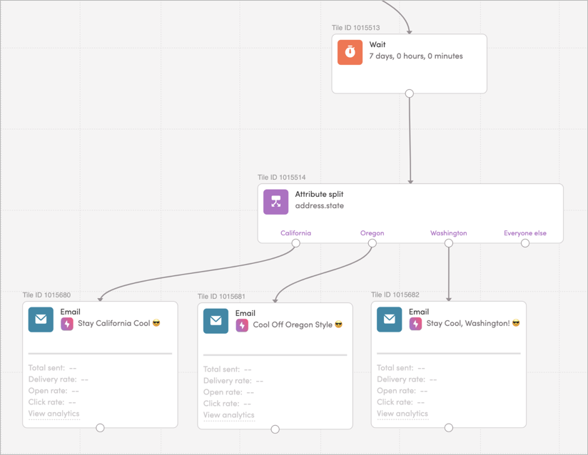 Removing users with an Attribute Split tile