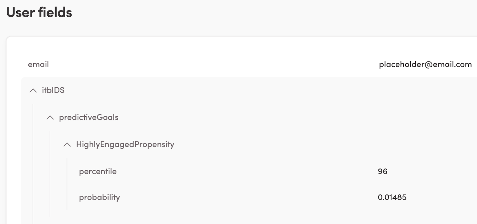 View conversion probability score