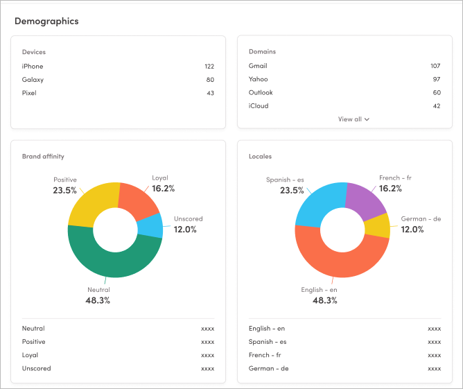 Demographic Audience Insights