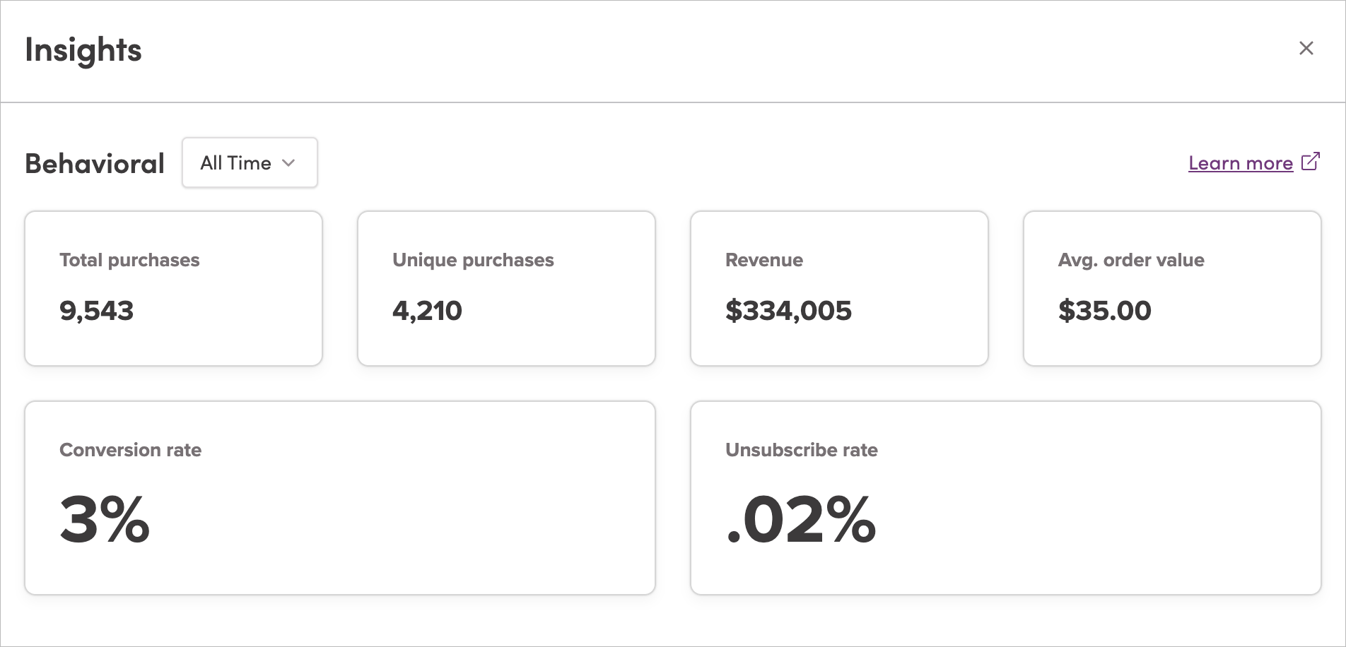 Behavioral Audience Insights